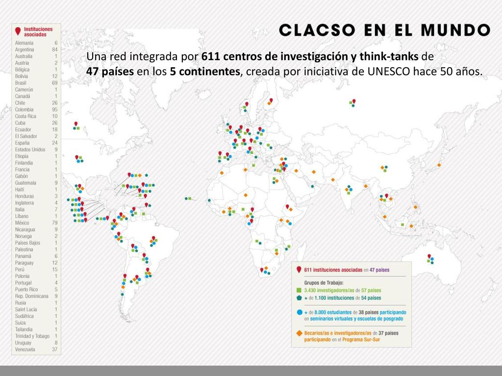 Una red integrada por 611 centros de investigación y think-tanks de 47 países en los 5 continentes, creada por iniciativa de UNESCO hace 50 años.