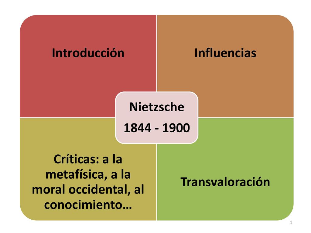 Críticas: a la metafísica, a la moral occidental, al conocimiento…