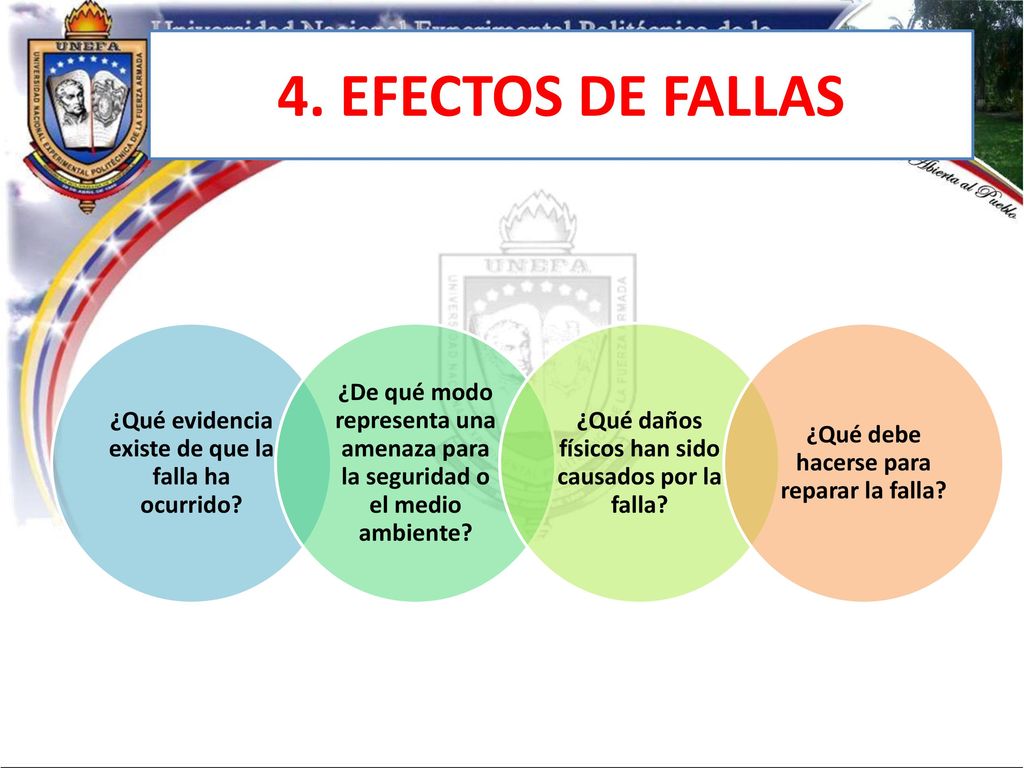 4. EFECTOS DE FALLAS ¿Qué evidencia existe de que la falla ha ocurrido ¿De qué modo representa una amenaza para la seguridad o el medio ambiente