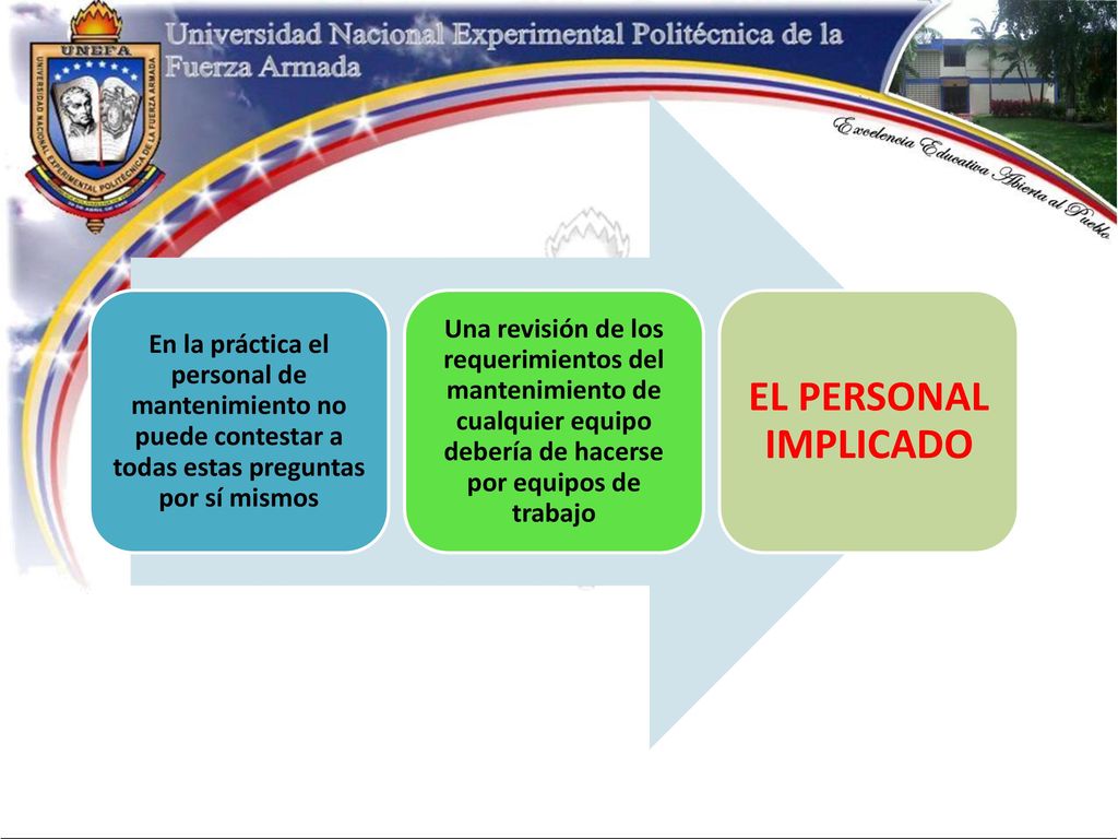 En la práctica el personal de mantenimiento no puede contestar a todas estas preguntas por sí mismos