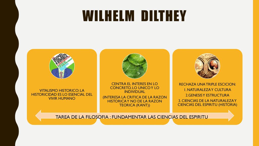 WILHELM DILTHEY VITALISMO HISTORICO: LA HISTORICIDAD ES LO ESENCIAL DEL VIVIR HUMANO. CENTRA EL INTERES EN LO CONCRETO, LO UNICO Y LO INDIVIDUAL.