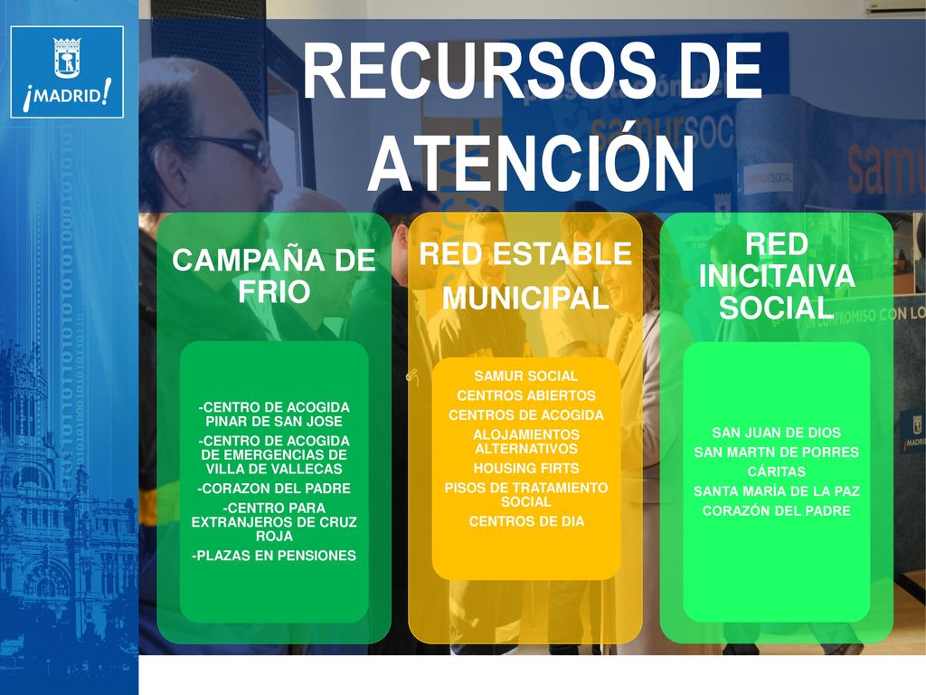 RECURSOS DE ATENCIÓN RED INICITAIVA SOCIAL RED ESTABLE CAMPAÑA DE FRIO