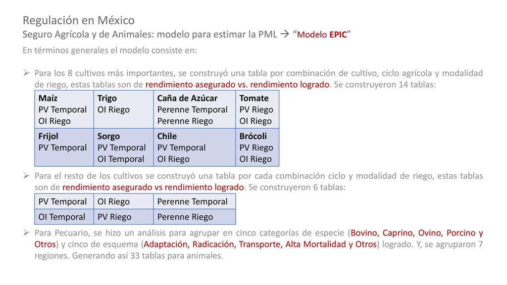 Regulación en México Seguro Agrícola y de Animales: modelo para estimar la PML  Modelo EPIC En términos generales el modelo consiste en: