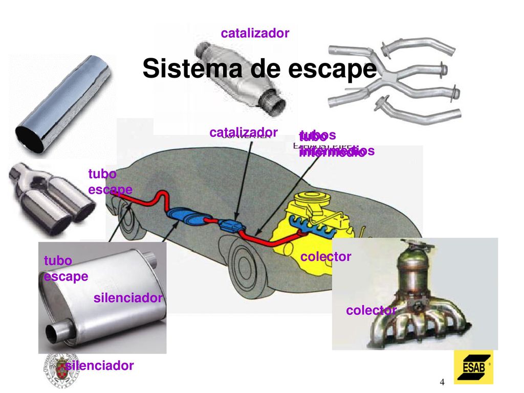 Sistema de escape ICWJM 2007 catalizador catalizador tubos tubo