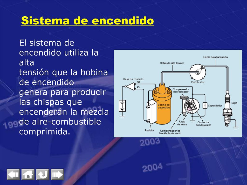 Sistema de encendido El sistema de encendido utiliza la alta