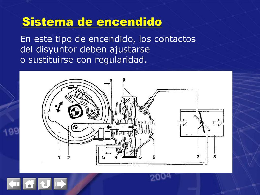 Sistema de encendido En este tipo de encendido, los contactos