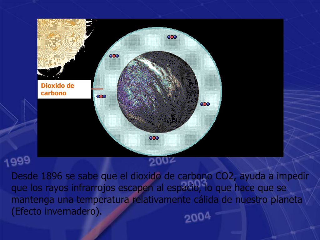 Desde 1896 se sabe que el dioxido de carbono CO2, ayuda a impedir que los rayos infrarrojos escapen al espacio, lo que hace que se mantenga una temperatura relativamente cálida de nuestro planeta (Efecto invernadero).