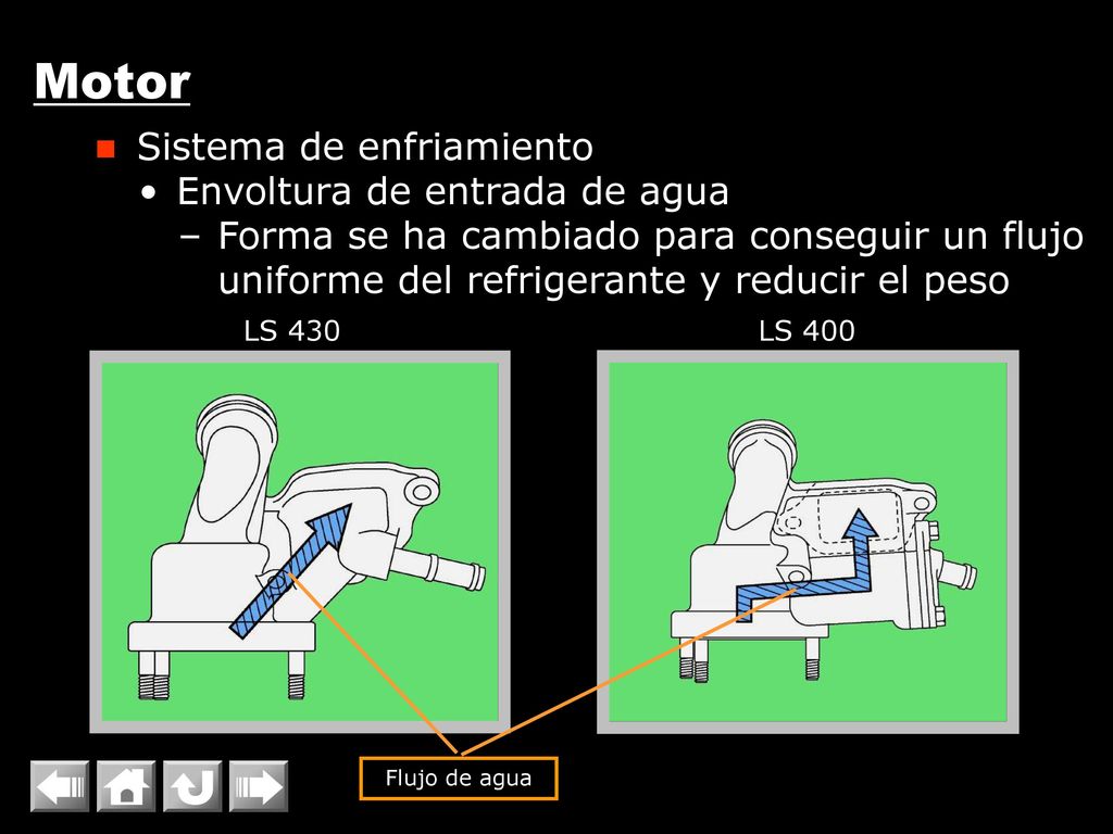 Motor Sistema de enfriamiento Envoltura de entrada de agua