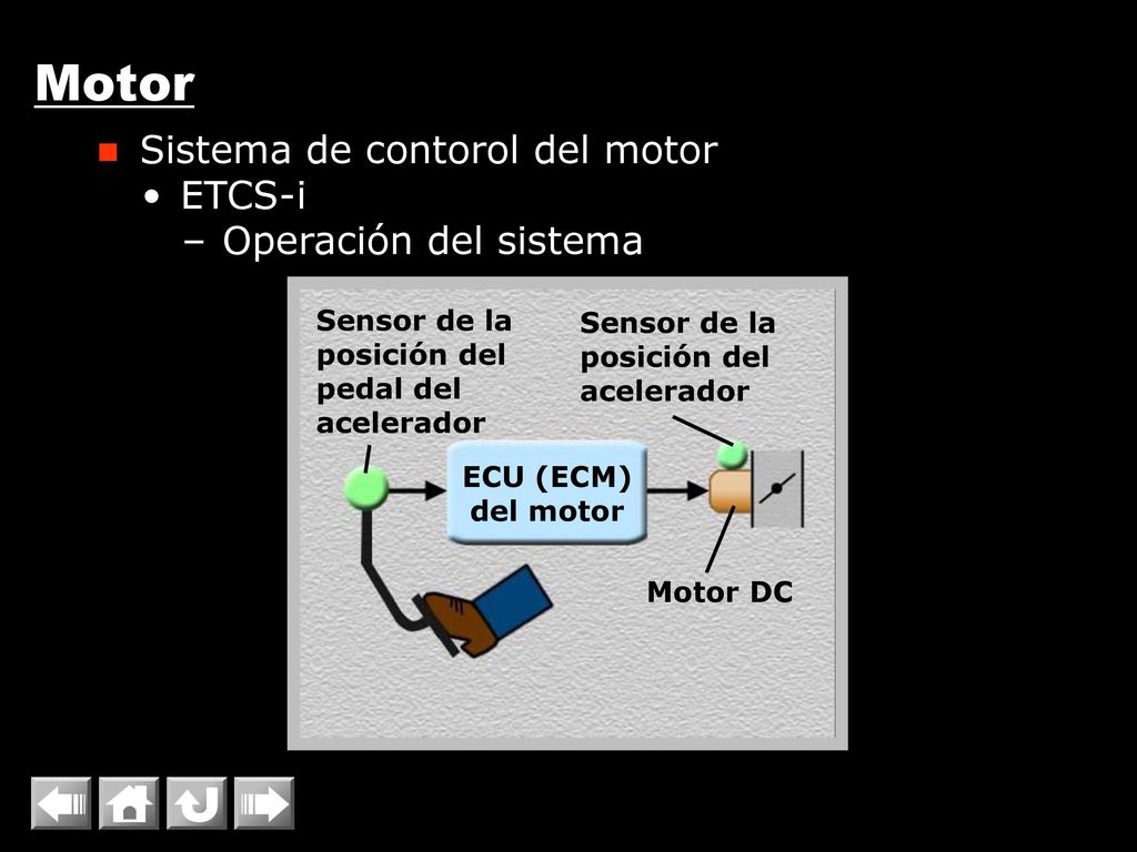 Motor Sistema de contorol del motor ETCS-i Operación del sistema