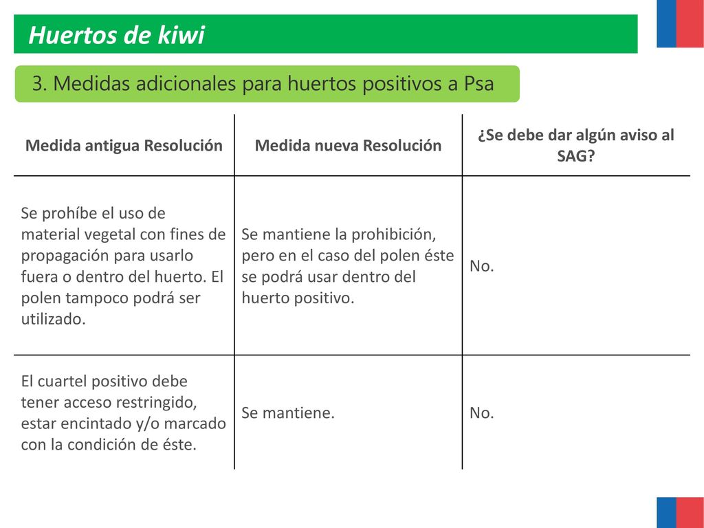 Huertos de kiwi 3. Medidas adicionales para huertos positivos a Psa
