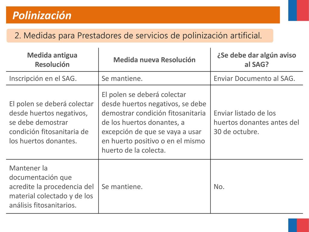 Polinización 2. Medidas para Prestadores de servicios de polinización artificial. Medida antigua Resolución.