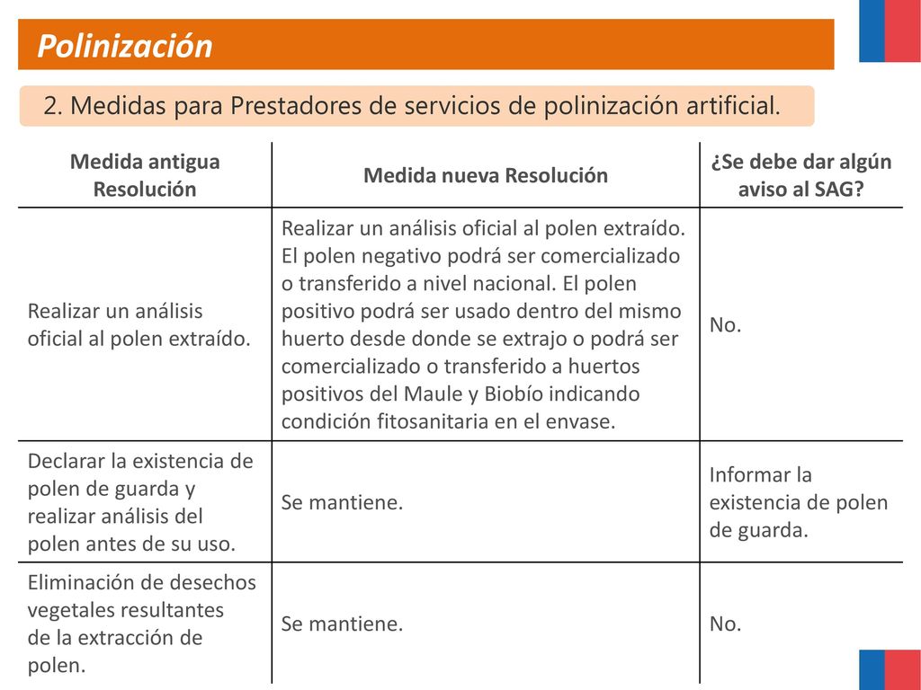 Polinización 2. Medidas para Prestadores de servicios de polinización artificial. Medida antigua Resolución.