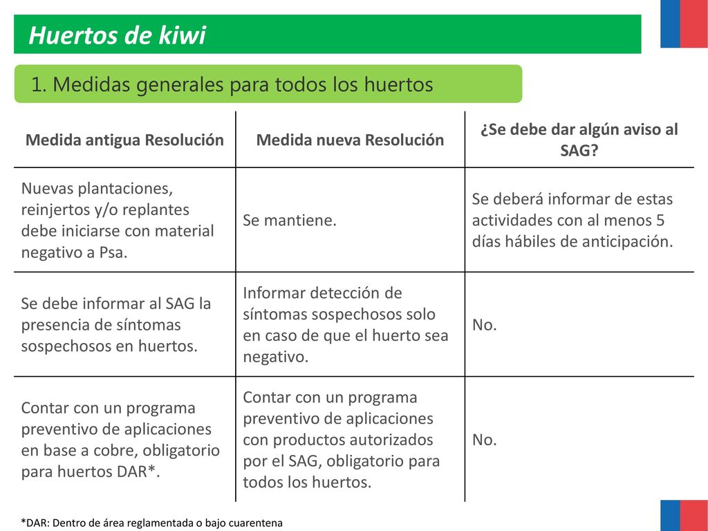 Huertos de kiwi 1. Medidas generales para todos los huertos