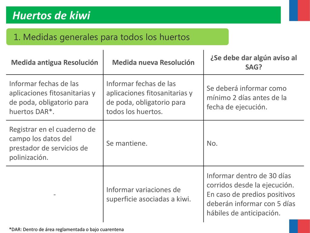 Huertos de kiwi 1. Medidas generales para todos los huertos