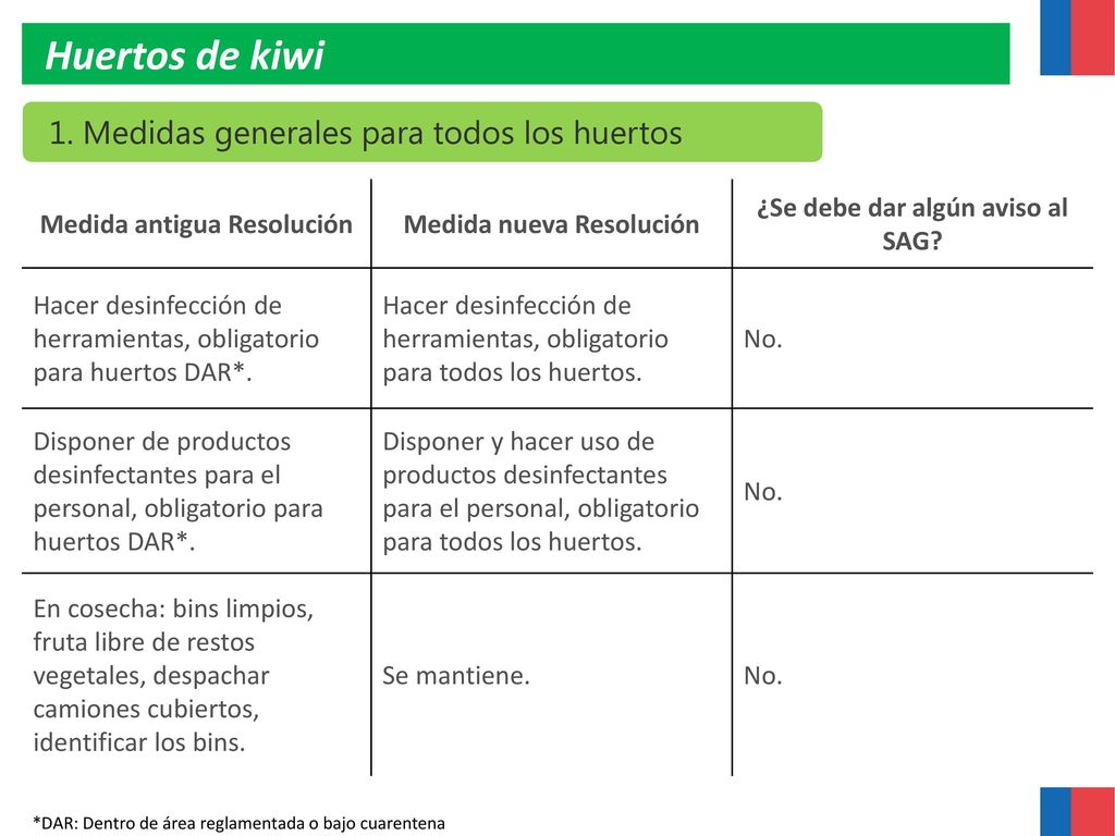 Huertos de kiwi 1. Medidas generales para todos los huertos