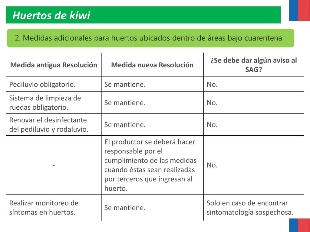 Huertos de kiwi 2. Medidas adicionales para huertos ubicados dentro de áreas bajo cuarentena. Medida antigua Resolución.