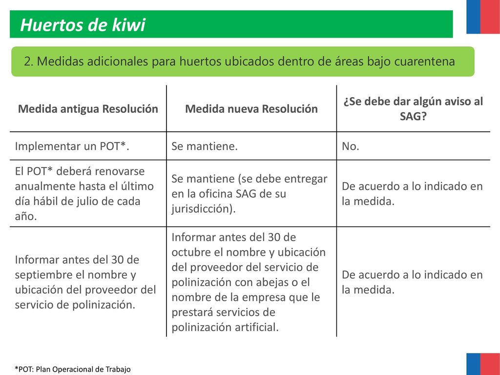 Huertos de kiwi 2. Medidas adicionales para huertos ubicados dentro de áreas bajo cuarentena. Medida antigua Resolución.