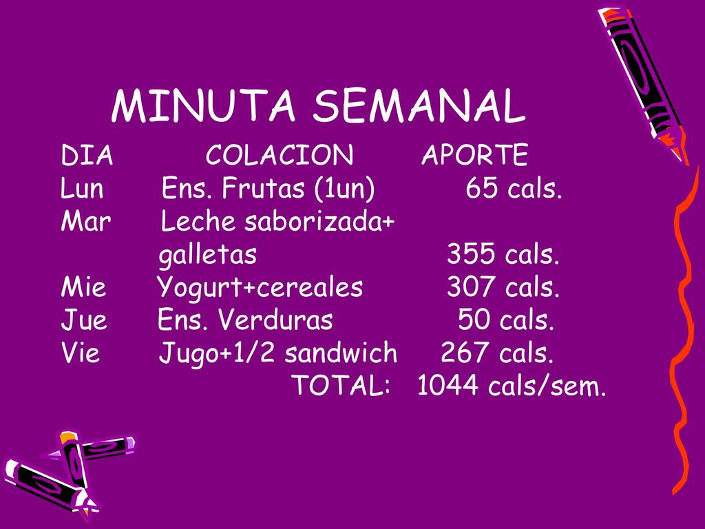 MINUTA SEMANAL DIA COLACION APORTE Lun Ens. Frutas (1un) 65 cals.