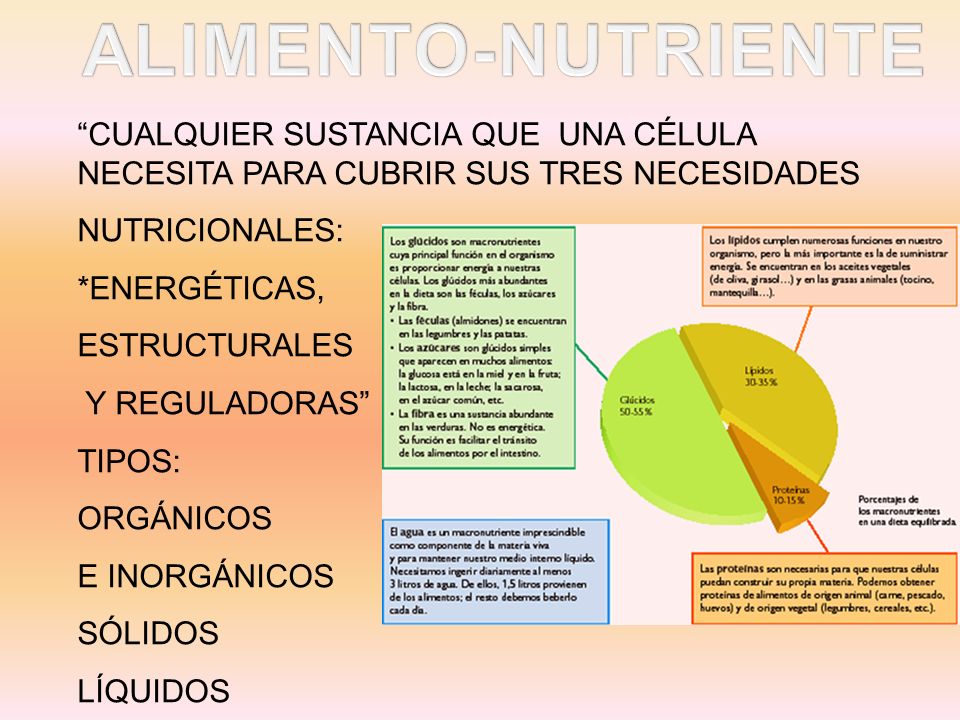 ALIMENTO-NUTRIENTE CUALQUIER SUSTANCIA QUE UNA CÉLULA NECESITA PARA CUBRIR SUS TRES NECESIDADES. NUTRICIONALES: