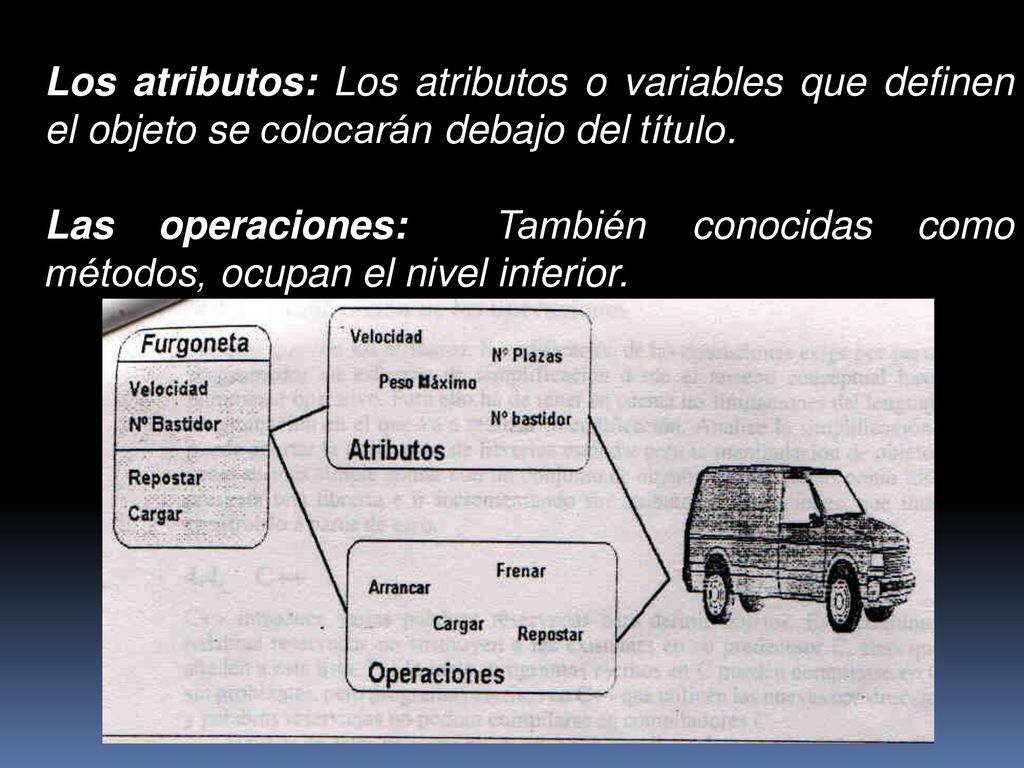 Los atributos: Los atributos o variables que definen el objeto se colocarán debajo del título.