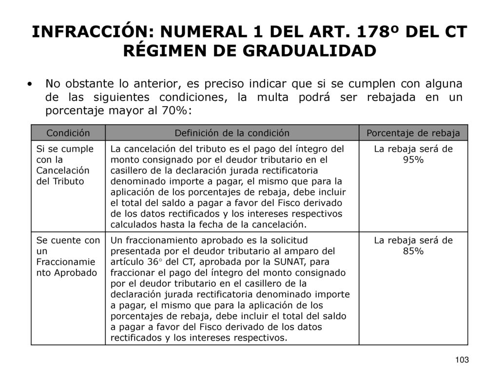 INFRACCIÓN: NUMERAL 1 DEL ART. 178º DEL CT RÉGIMEN DE GRADUALIDAD