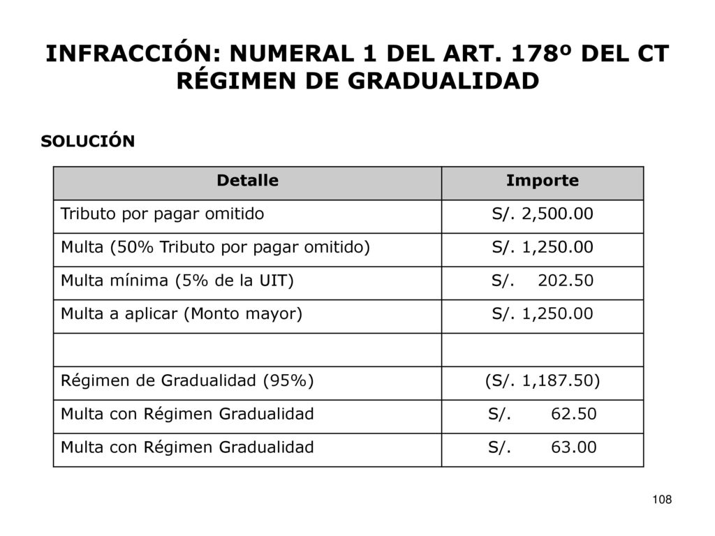 INFRACCIÓN: NUMERAL 1 DEL ART. 178º DEL CT RÉGIMEN DE GRADUALIDAD