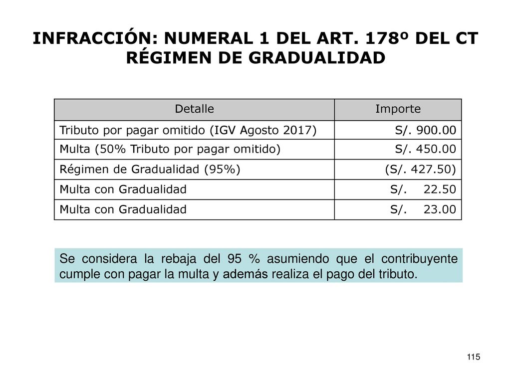 INFRACCIÓN: NUMERAL 1 DEL ART. 178º DEL CT RÉGIMEN DE GRADUALIDAD