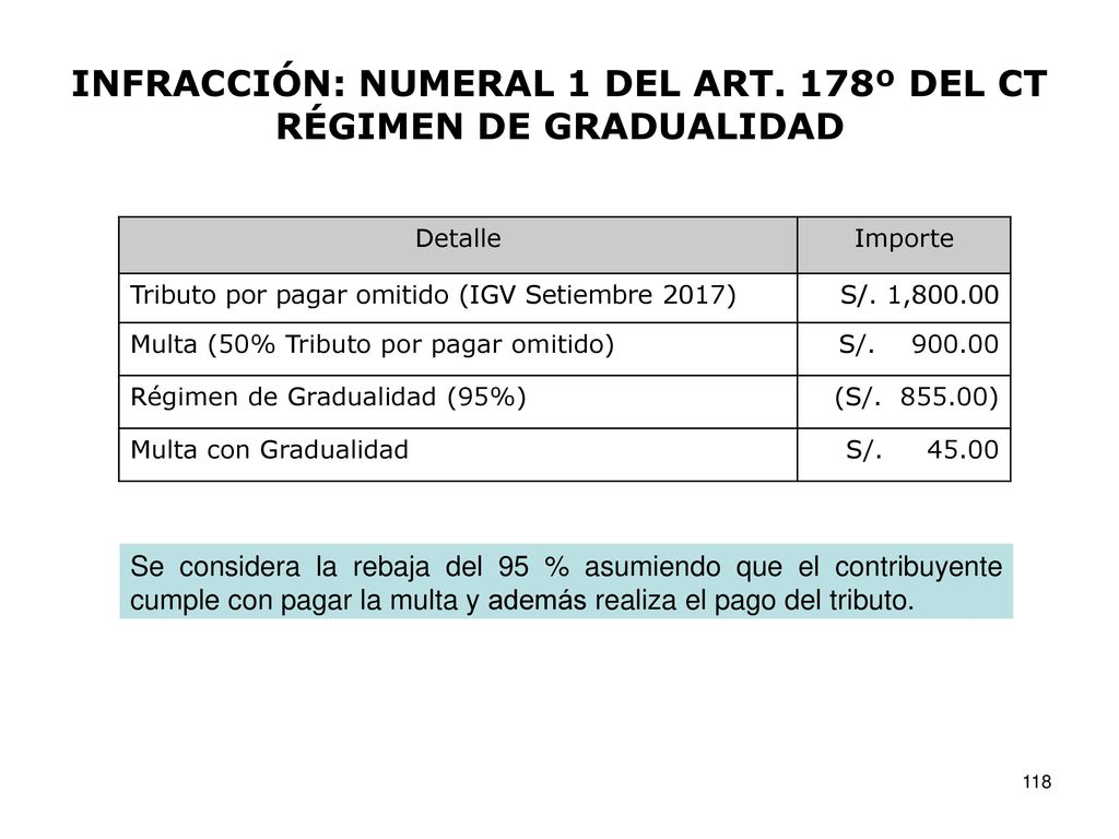 INFRACCIÓN: NUMERAL 1 DEL ART. 178º DEL CT RÉGIMEN DE GRADUALIDAD