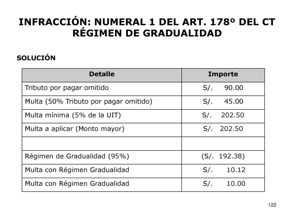INFRACCIÓN: NUMERAL 1 DEL ART. 178º DEL CT RÉGIMEN DE GRADUALIDAD