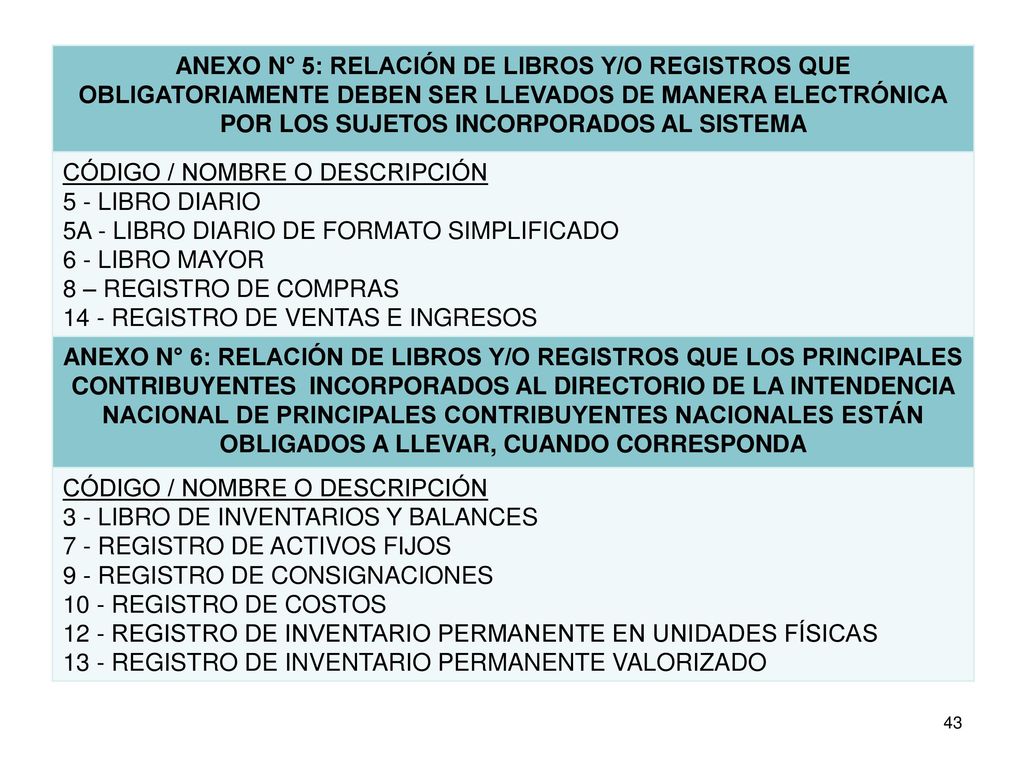 ANEXO N° 5: RELACIÓN DE LIBROS Y/O REGISTROS QUE OBLIGATORIAMENTE DEBEN SER LLEVADOS DE MANERA ELECTRÓNICA POR LOS SUJETOS INCORPORADOS AL SISTEMA