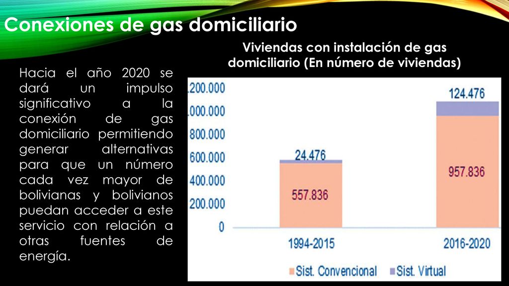Viviendas con instalación de gas domiciliario (En número de viviendas)
