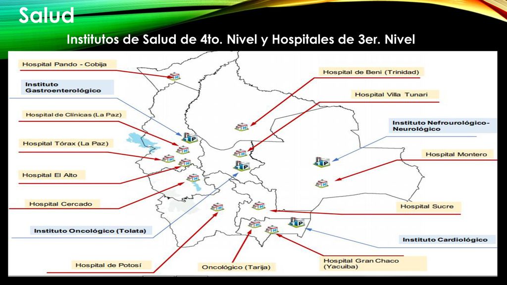 Salud Institutos de Salud de 4to. Nivel y Hospitales de 3er. Nivel