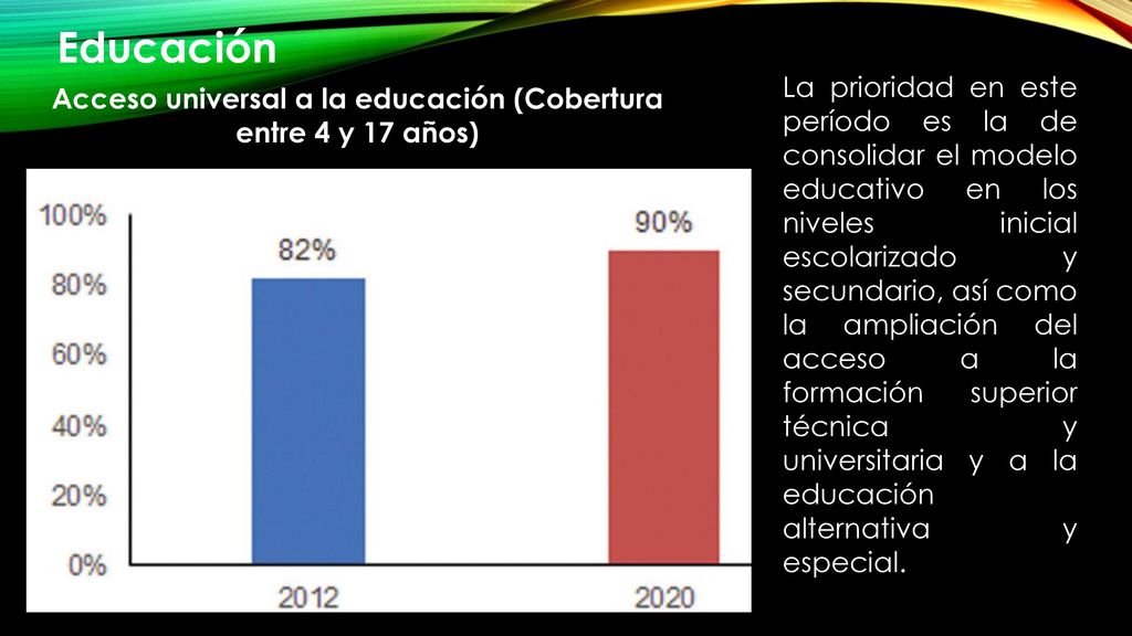 Acceso universal a la educación (Cobertura entre 4 y 17 años)