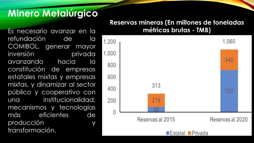 Reservas mineras (En millones de toneladas métricas brutas - TMB)