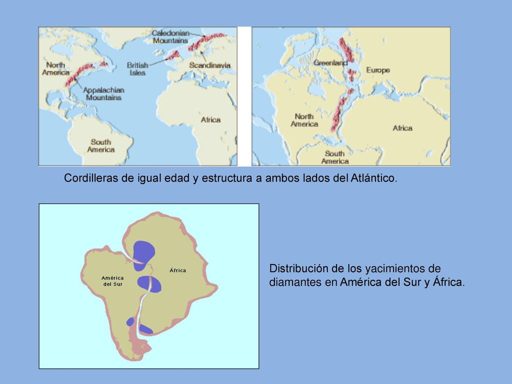 Cordilleras de igual edad y estructura a ambos lados del Atlántico.