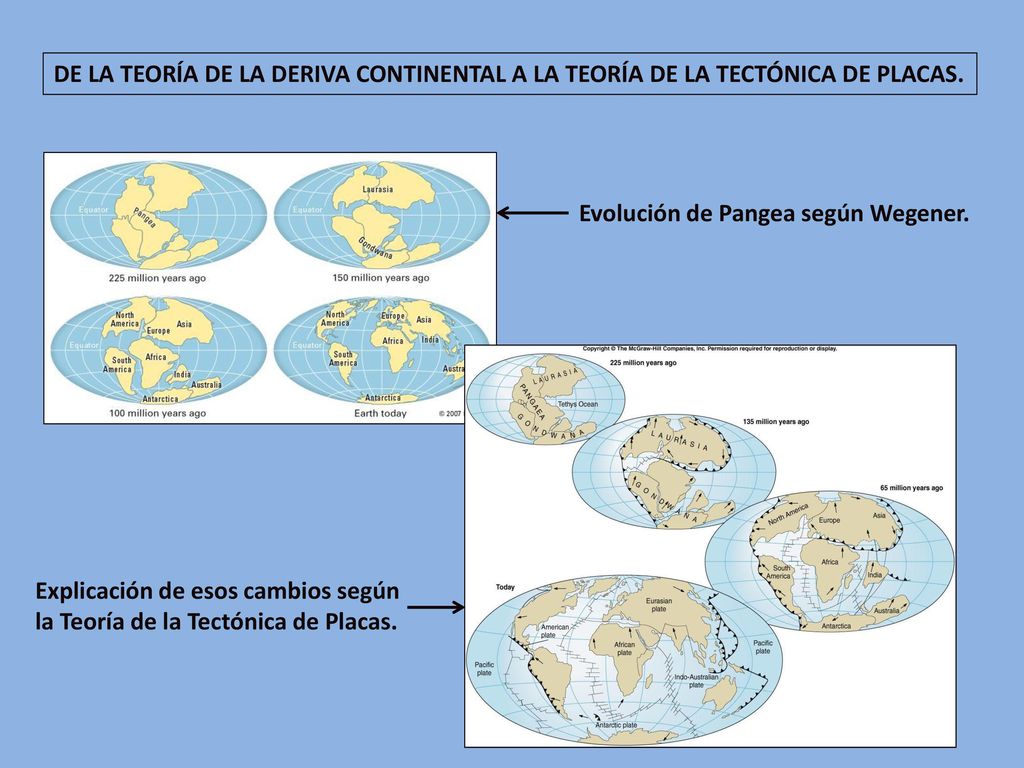 DE LA TEORÍA DE LA DERIVA CONTINENTAL A LA TEORÍA DE LA TECTÓNICA DE PLACAS.