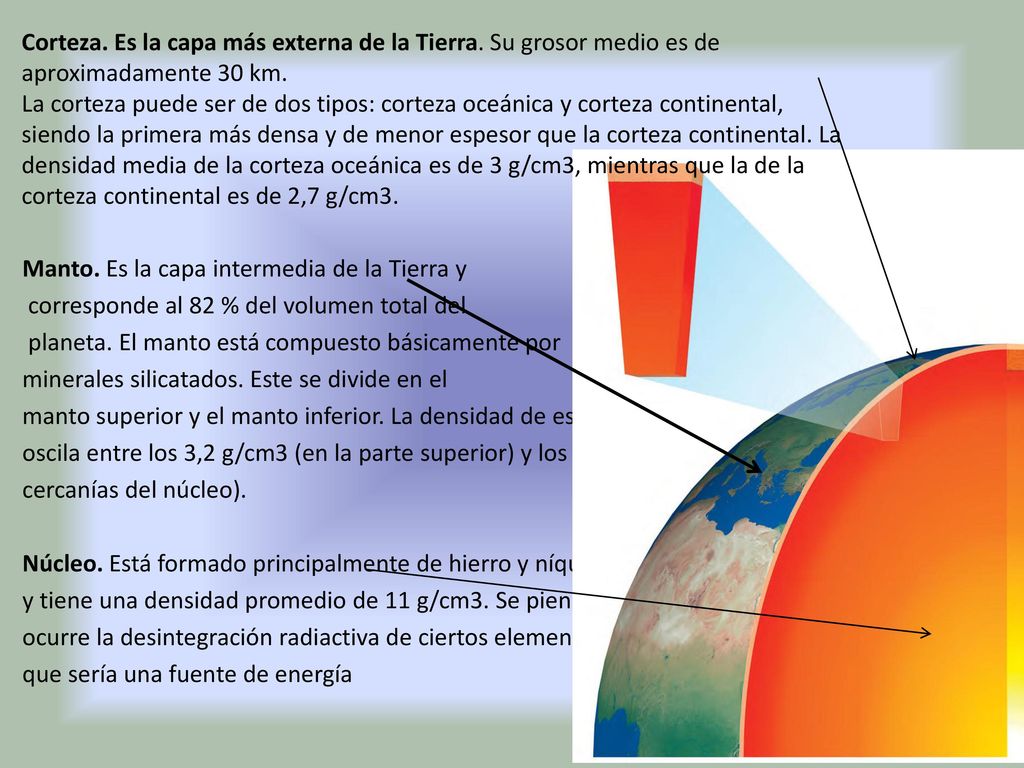 Manto. Es la capa intermedia de la Tierra y corresponde al 82 % del volumen total del planeta. El manto está compuesto básicamente por minerales silicatados. Este se divide en el manto superior y el manto inferior. La densidad de esta capa oscila entre los 3,2 g/cm3 (en la parte superior) y los 5 g/cm3 (en las cercanías del núcleo). Núcleo. Está formado principalmente de hierro y níquel, y tiene una densidad promedio de 11 g/cm3. Se piensa que en el núcleo ocurre la desintegración radiactiva de ciertos elementos pesados, lo que sería una fuente de energía