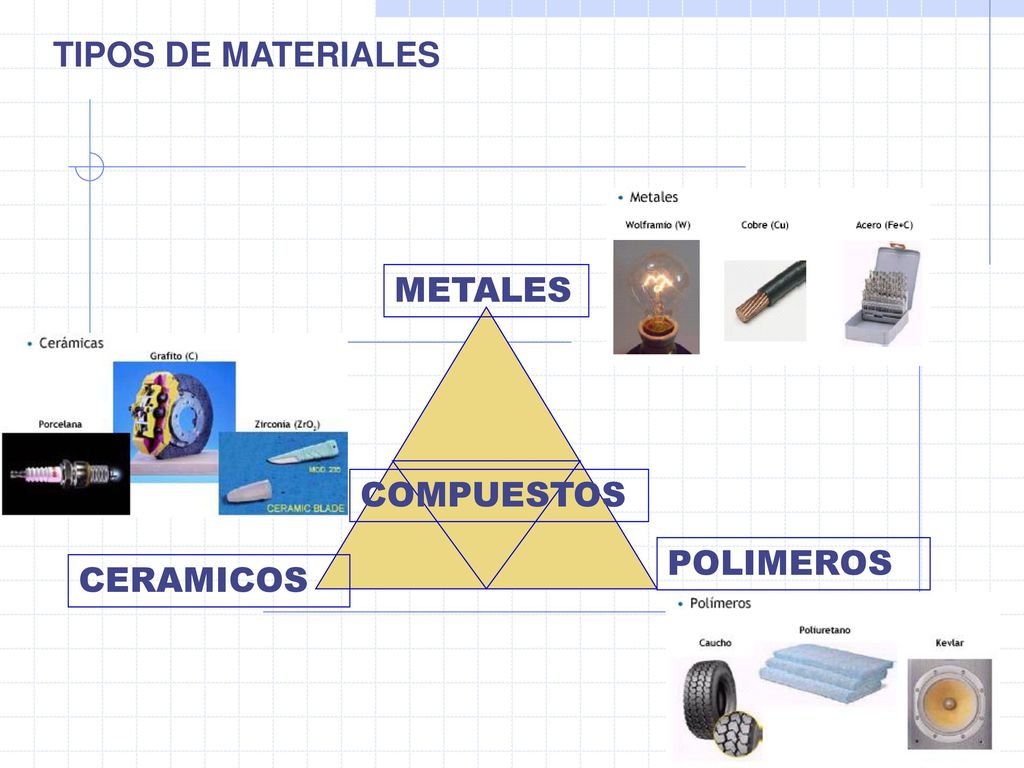 TIPOS DE MATERIALES METALES COMPUESTOS POLIMEROS CERAMICOS