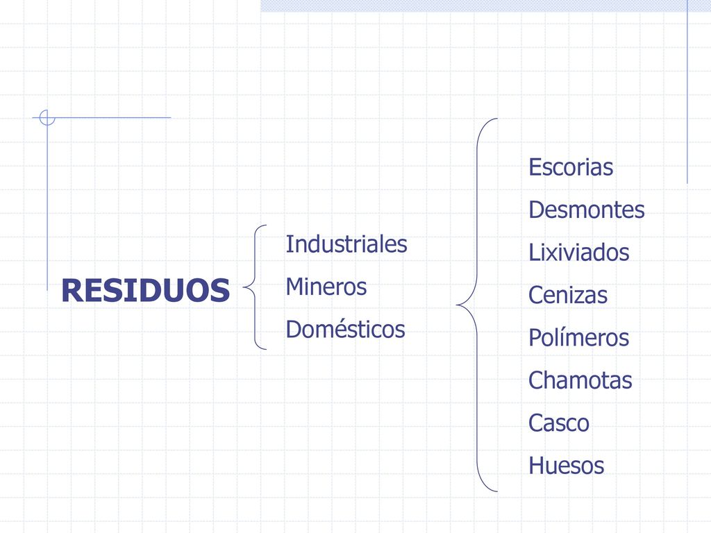 RESIDUOS Escorias Desmontes Lixiviados Cenizas Industriales Polímeros