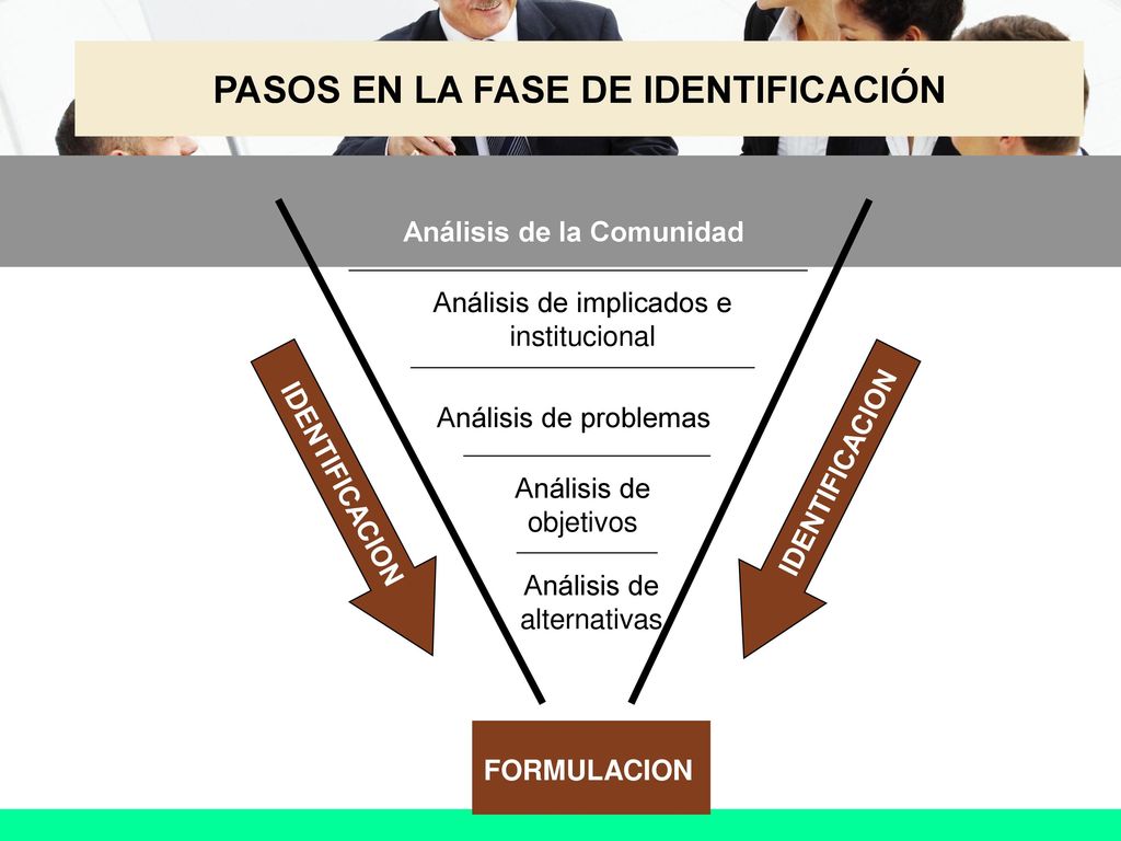 PASOS EN LA FASE DE IDENTIFICACIÓN Análisis de la Comunidad