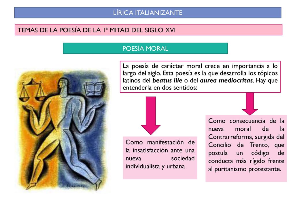 TEMAS DE LA POESÍA DE LA 1ª MITAD DEL SIGLO XVI