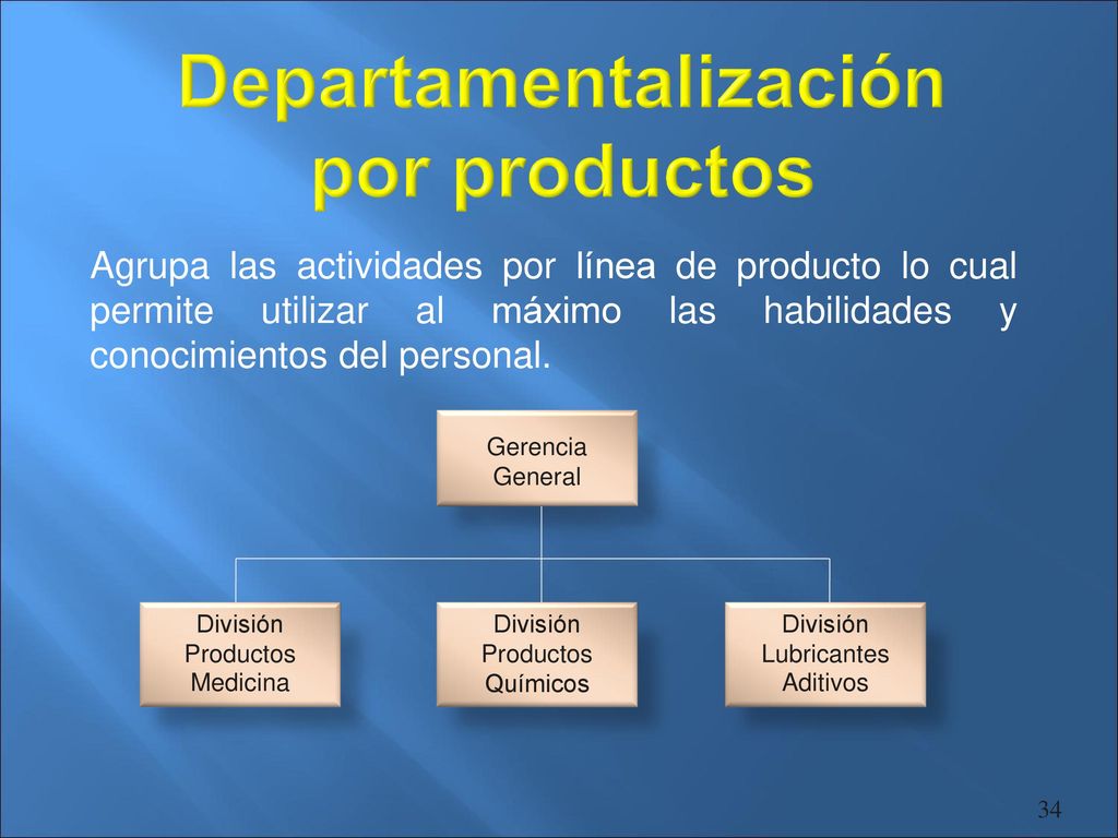 Departamentalización por productos