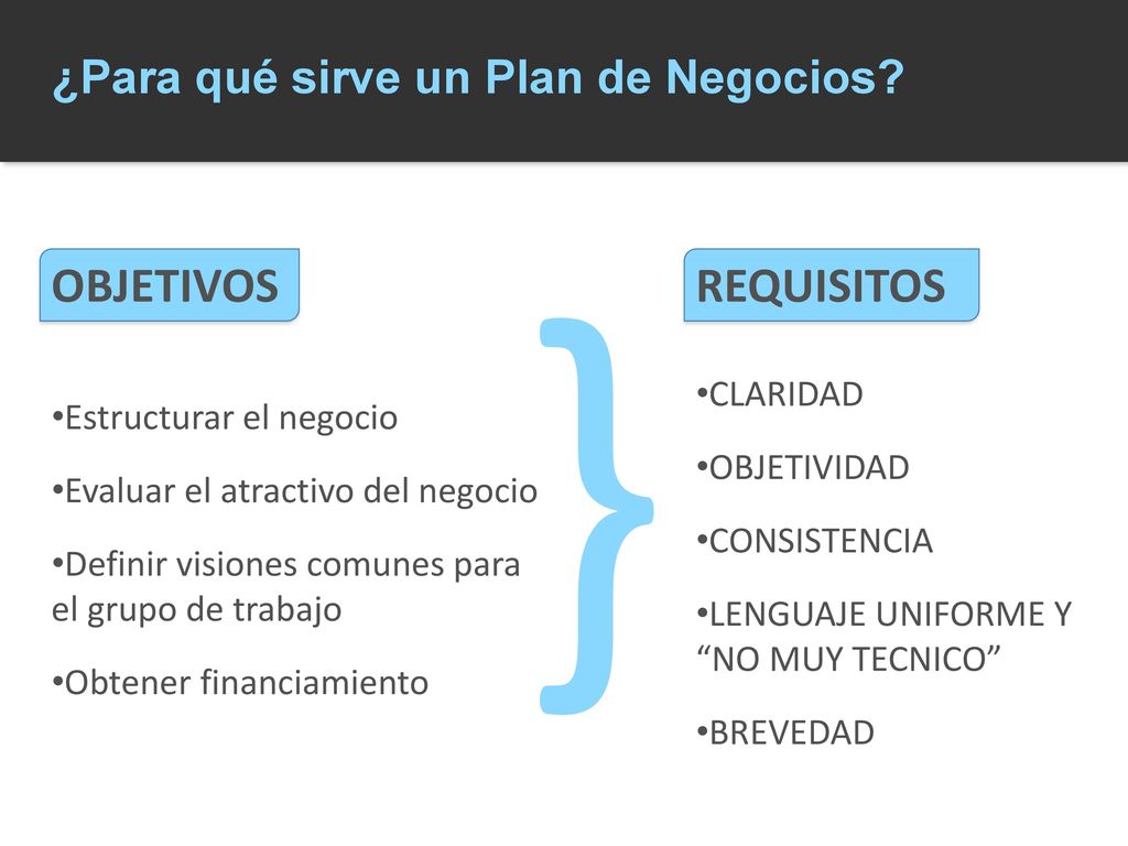 } OBJETIVOS REQUISITOS ¿Para qué sirve un Plan de Negocios CLARIDAD