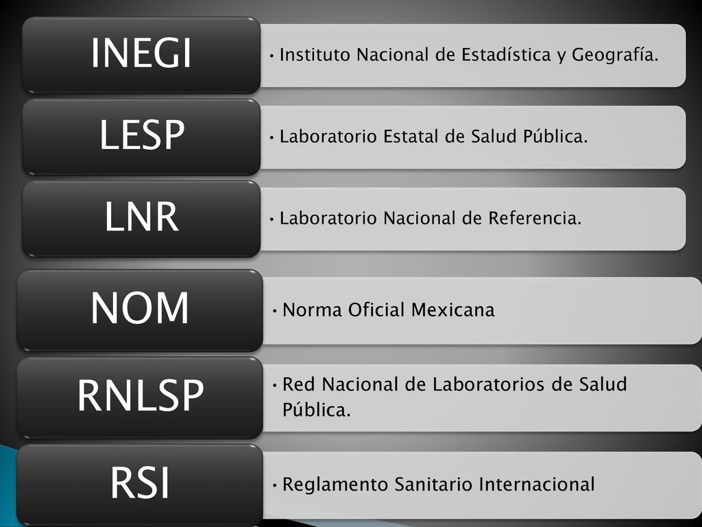INEGI Instituto Nacional de Estadística y Geografía. LESP. Laboratorio Estatal de Salud Pública. LNR.