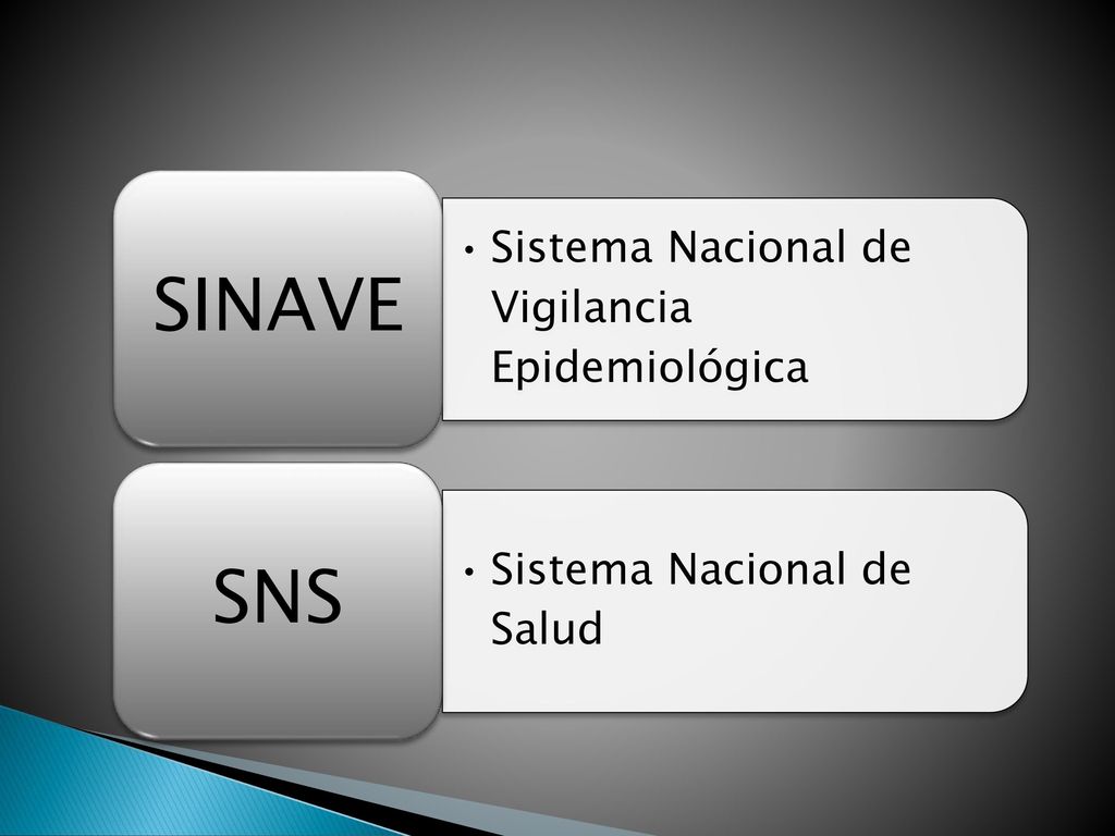 SINAVE Sistema Nacional de Vigilancia Epidemiológica SNS Sistema Nacional de Salud