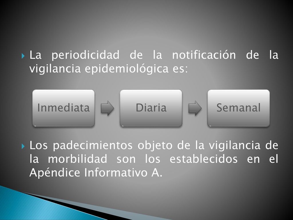 La periodicidad de la notificación de la vigilancia epidemiológica es: