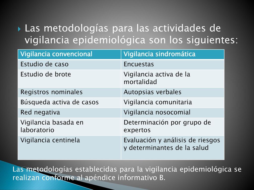 Las metodologías para las actividades de vigilancia epidemiológica son los siguientes: