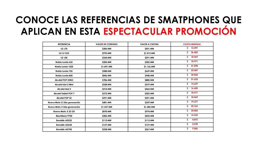 Nuevo Moto G 2da generación Nuevo Moto X 2da generación