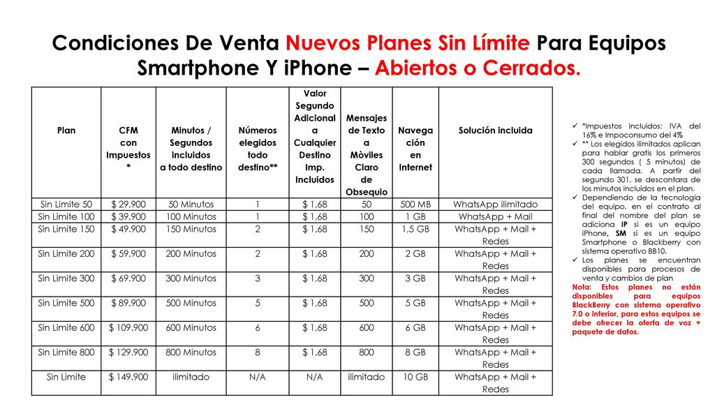 Condiciones De Venta Nuevos Planes Sin Límite Para Equipos Smartphone Y iPhone – Abiertos o Cerrados.