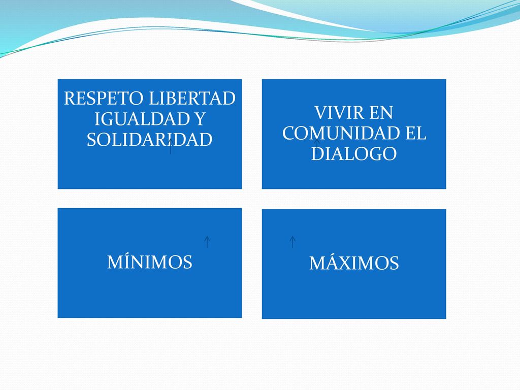 RESPETO LIBERTAD IGUALDAD Y SOLIDARIDAD VIVIR EN COMUNIDAD EL DIALOGO